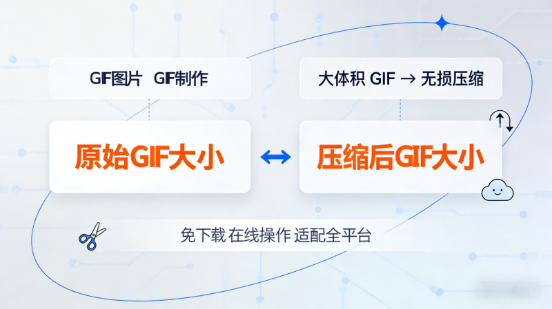 GIF压缩实用攻略:无损压缩+多场景适配指南 GIF压缩实用攻略:无损压缩+多场景适配指南/