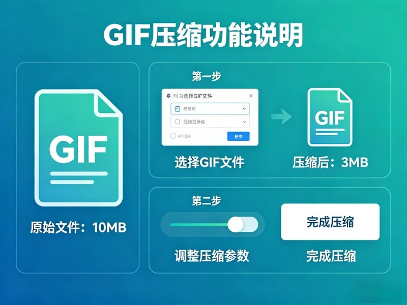如何用GIF5工具网GIF压缩功能一键批量优化动图大小？2026最新零基础实操教程/
