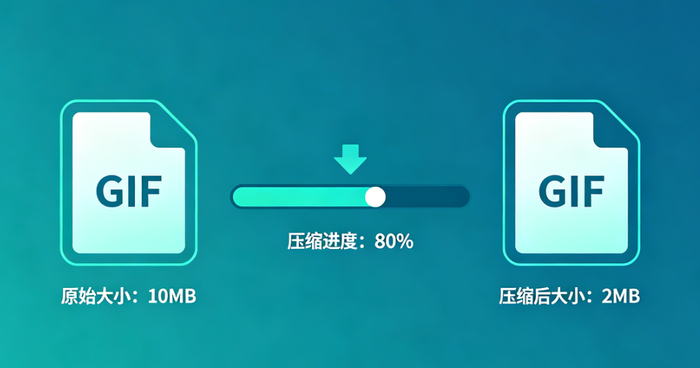 2026最好用的在线GIF压缩工具:GIF5工具网压缩优化完整指南 2026最好用的在线GIF压缩工具:GIF5工具网压缩优化完整指南/