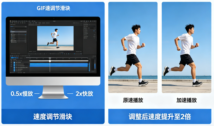 2026最实用在线GIF调速工具：GIF5工具网快慢控制使用指南/