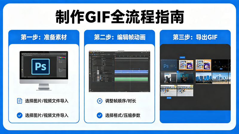制作GIF避坑指南：避开这些错误，新手也能做出流畅高清GIF/
